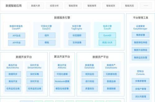 袋鼠云數(shù)棧通過(guò)信通院大數(shù)據(jù)產(chǎn)品能力評(píng)測(cè)，彰顯數(shù)據(jù)處理服務(wù)硬實(shí)力
