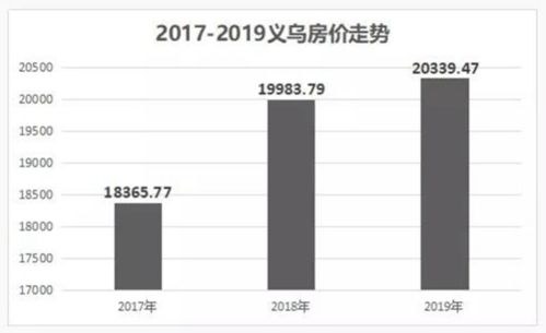 小商品之都的房地產(chǎn)迷思 義烏，請(qǐng)勿忘初心
